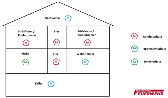 Rauchwarnmelder Position.jpg