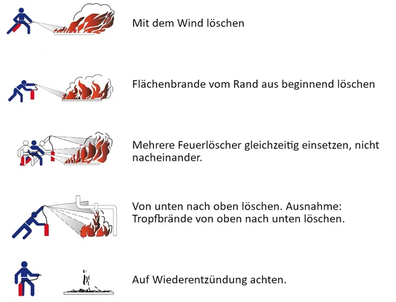 Feuerlöscher anwenden.png