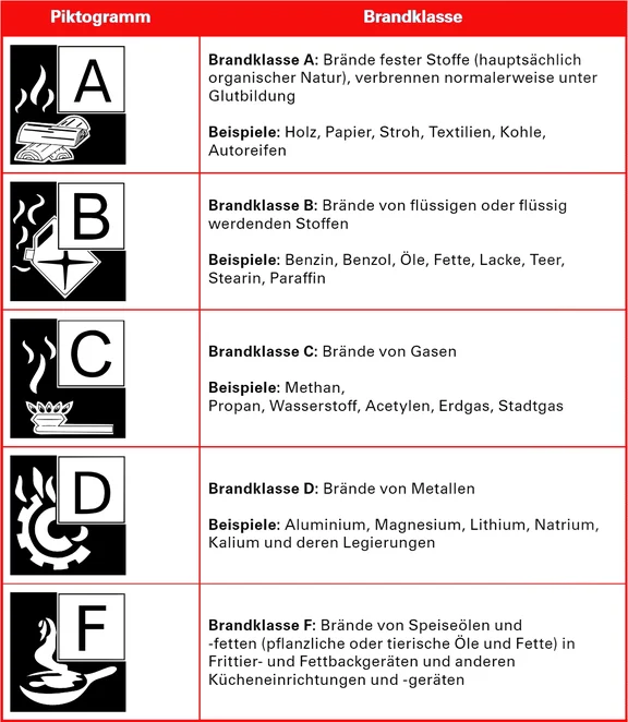Brandklassen.png
